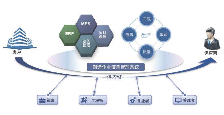 MES系統(tǒng)上線前需要準(zhǔn)備哪些測試