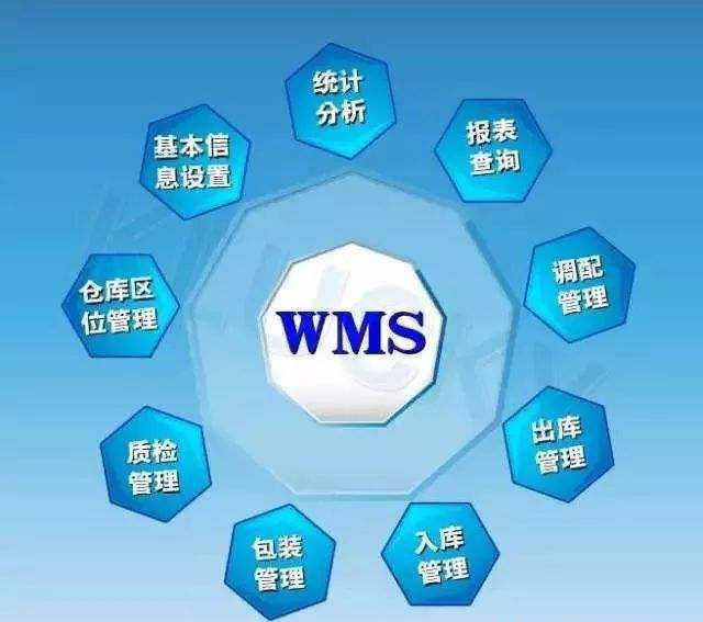 wms系统开发中要考虑几方面